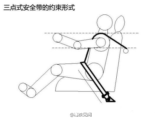高鐵為什么沒有安全帶? 高鐵為什么沒有安全帶?