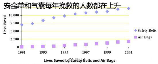 高鐵為什么沒有安全帶? 高鐵為什么沒有安全帶?
