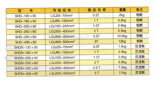 單輪放線滑輪