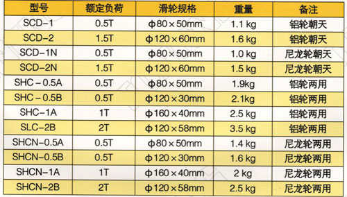 朝天/座掛式放線(xiàn)滑輪