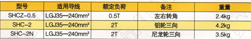多用途轉(zhuǎn)角朝天放線滑輪