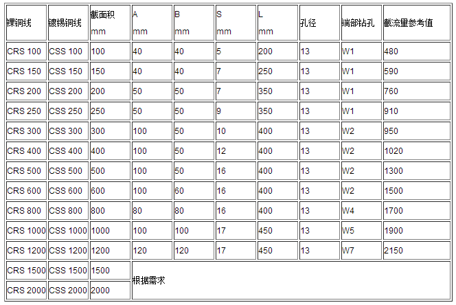 軟連接、導(dǎo)電帶