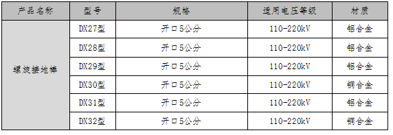 導(dǎo)線型拋掛式接地棒_鴨嘴式接地棒_撞擊式接地棒說明