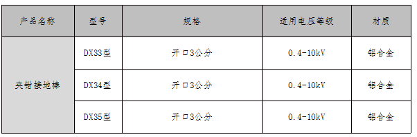 絕緣夾鉗式接地棒_手鉗式接地棒