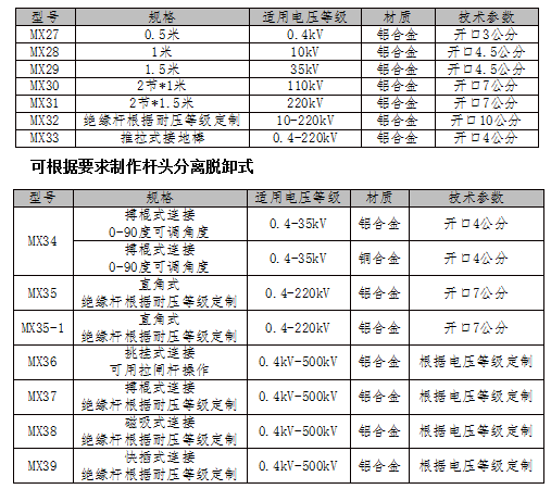 母線型螺旋接地棒_平口絲杠接地棒_螺栓平口式接地棒_推拉式接地棒
