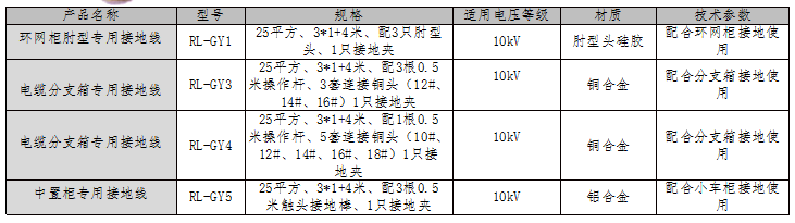 電纜分支箱專用接地線