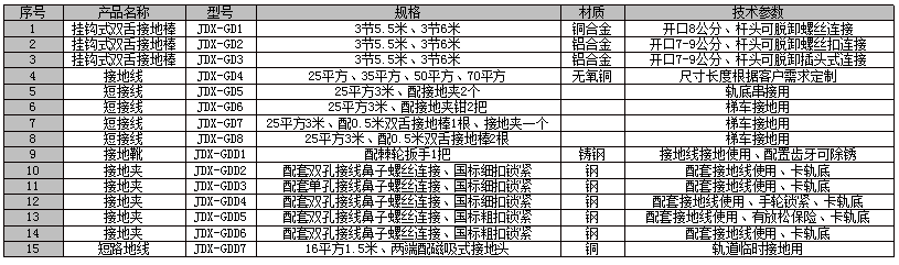 27.5kV接地線、短接線、接地桿