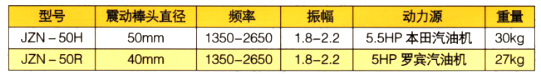 汽油機(jī)振動(dòng)泵參數(shù)