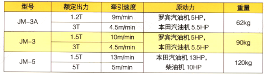 機(jī)動絞磨參數(shù)