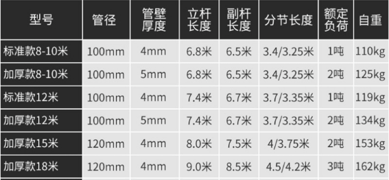 三角形管式扒桿參數(shù)