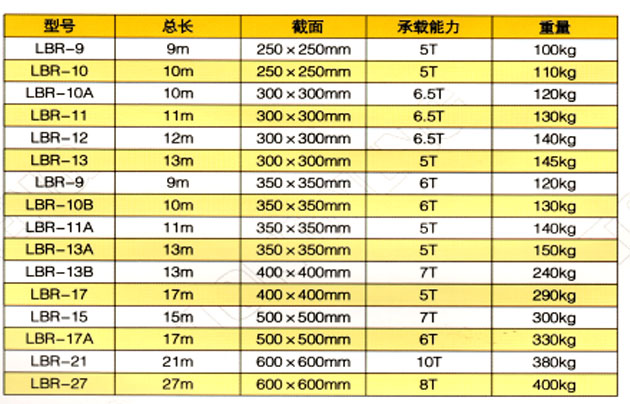 人字型框架式扒桿參數(shù)